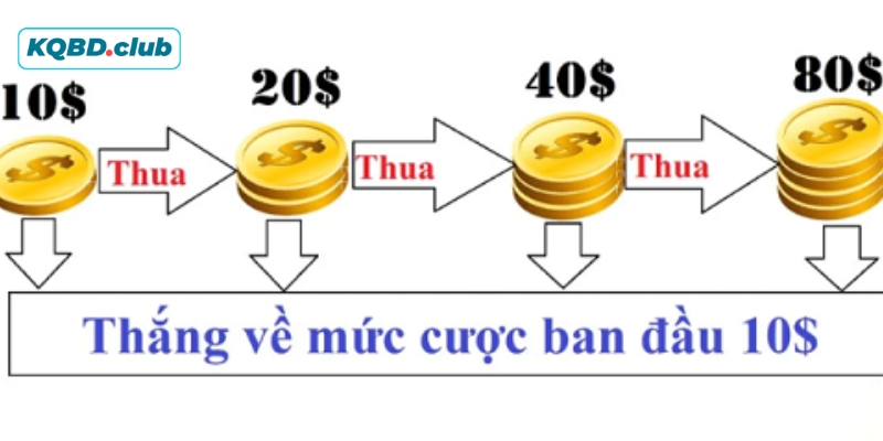 Chiến thuật đánh gấp thếp có nhiều biến thể khác nhau Chiến thuật đánh gấp thếp có nhiều biến thể khác nhau