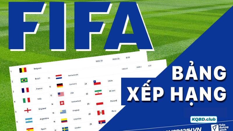 Tìm hiểu khái niệm BXH FIFA là gì?